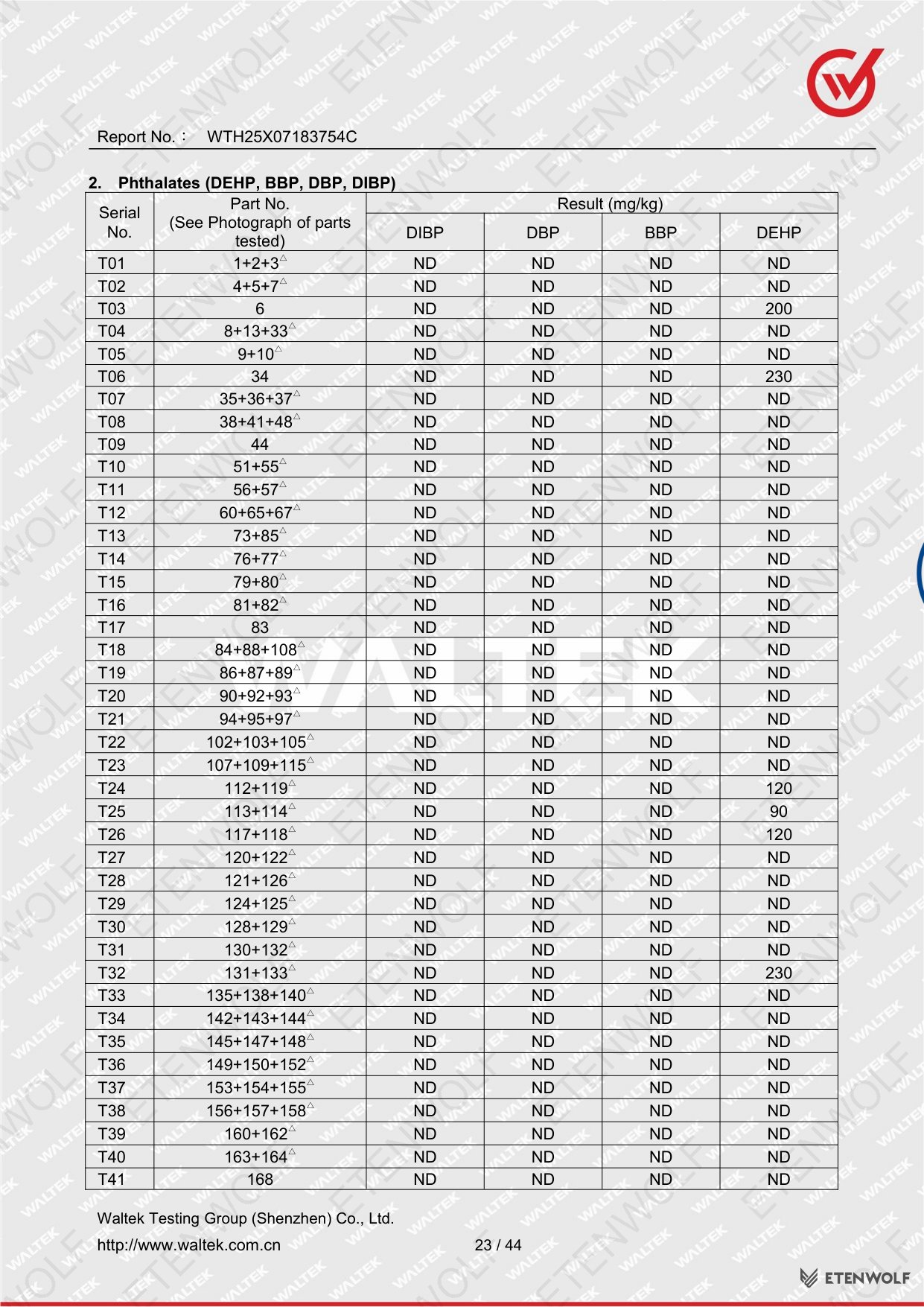 Document Page 23