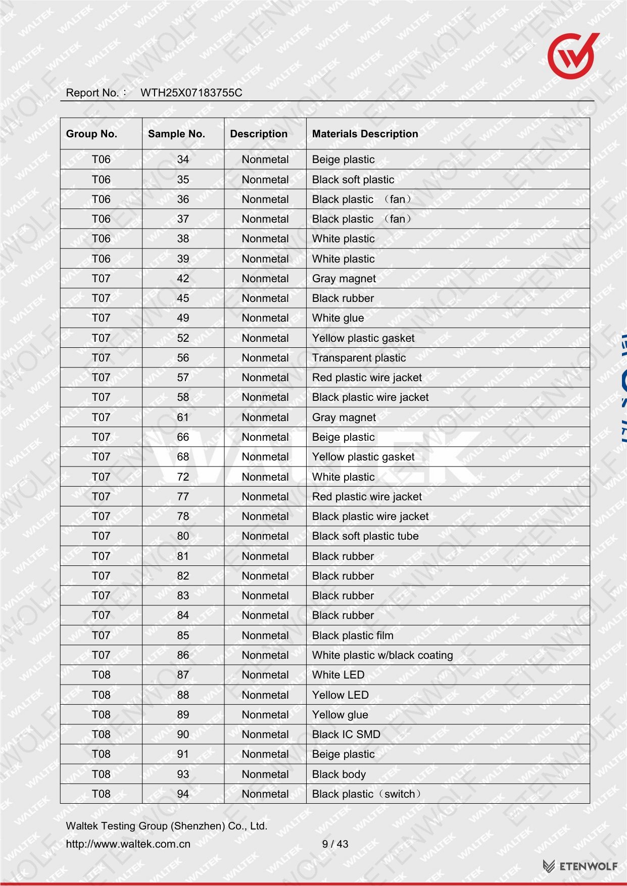 Document Page 9