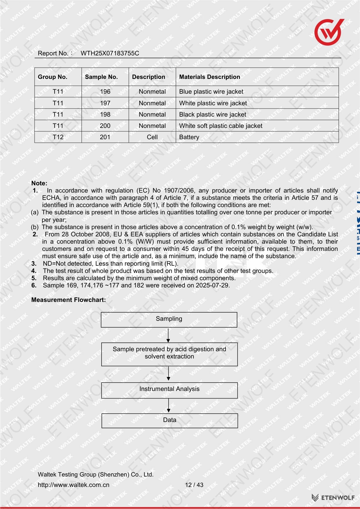 Document Page 12