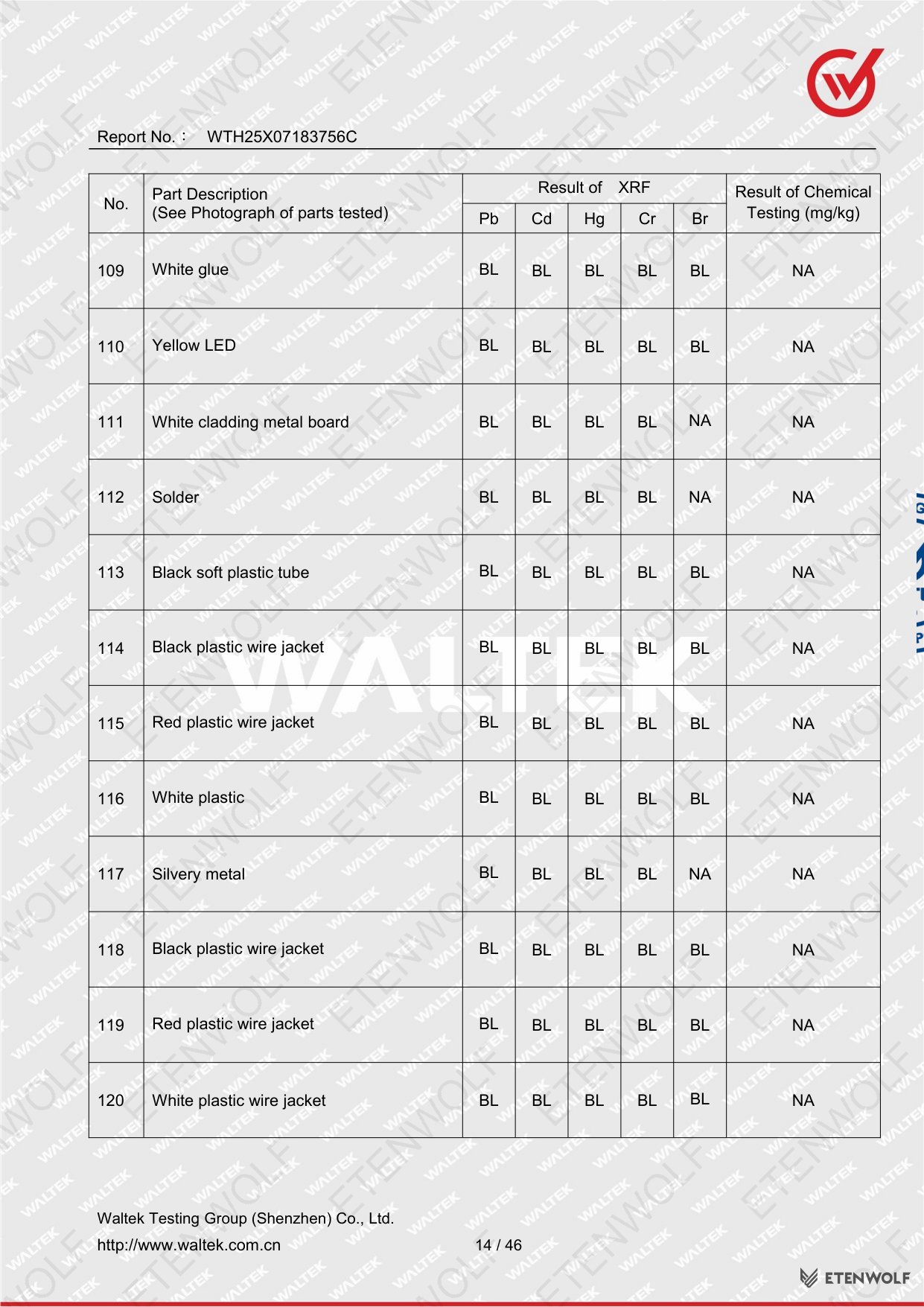 Document Page 14
