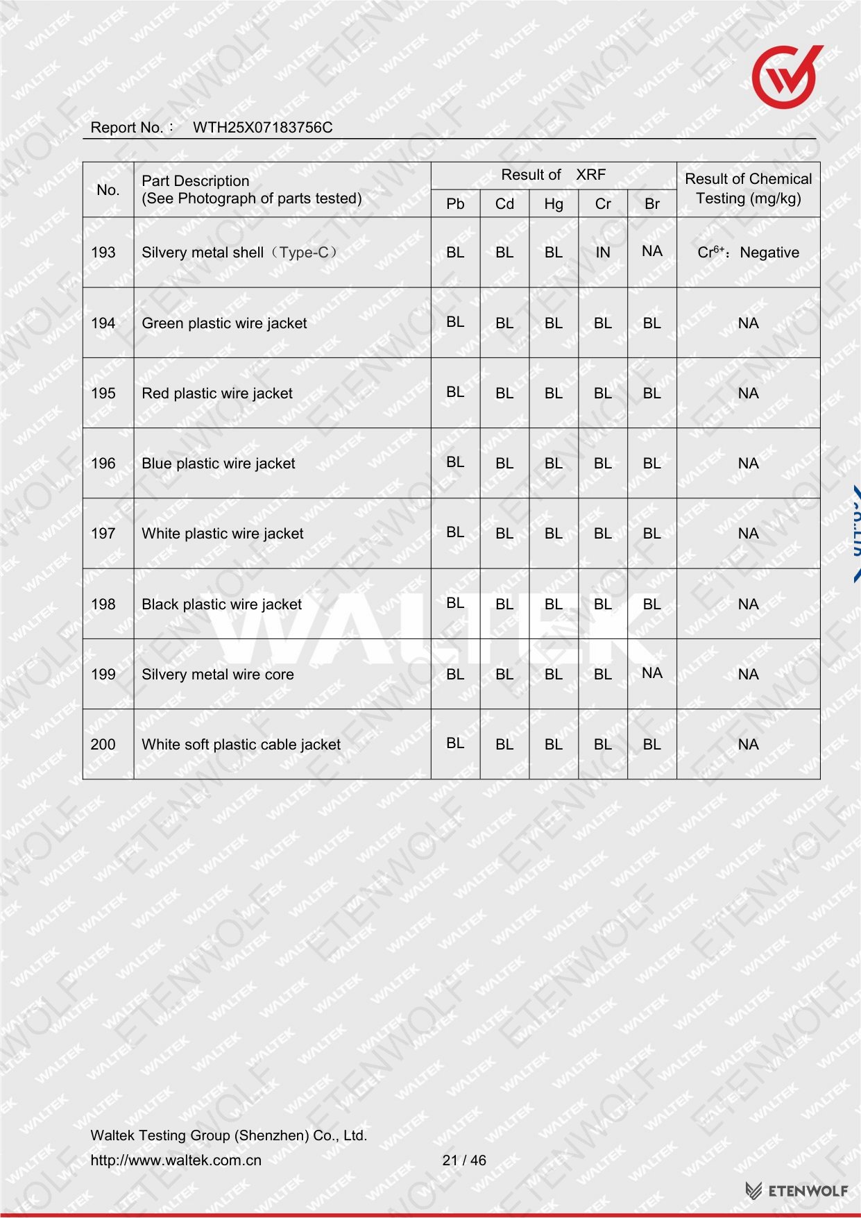 Document Page 21
