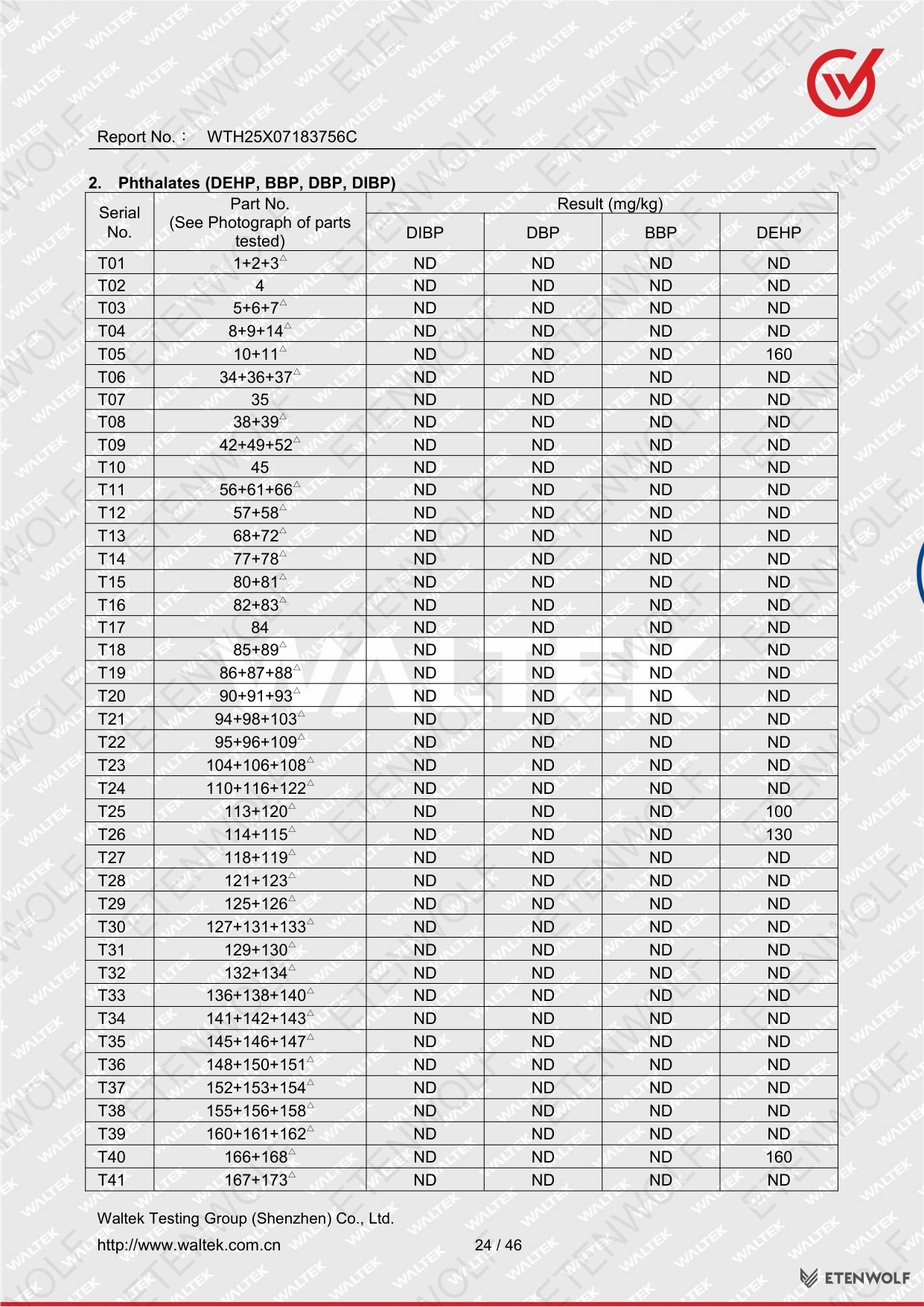 Document Page 24