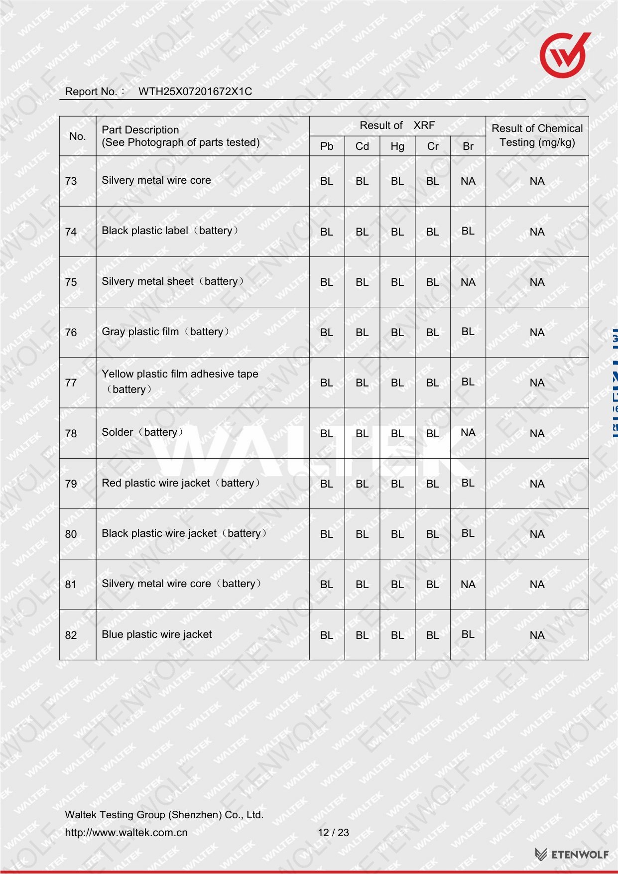 Document Page 12
