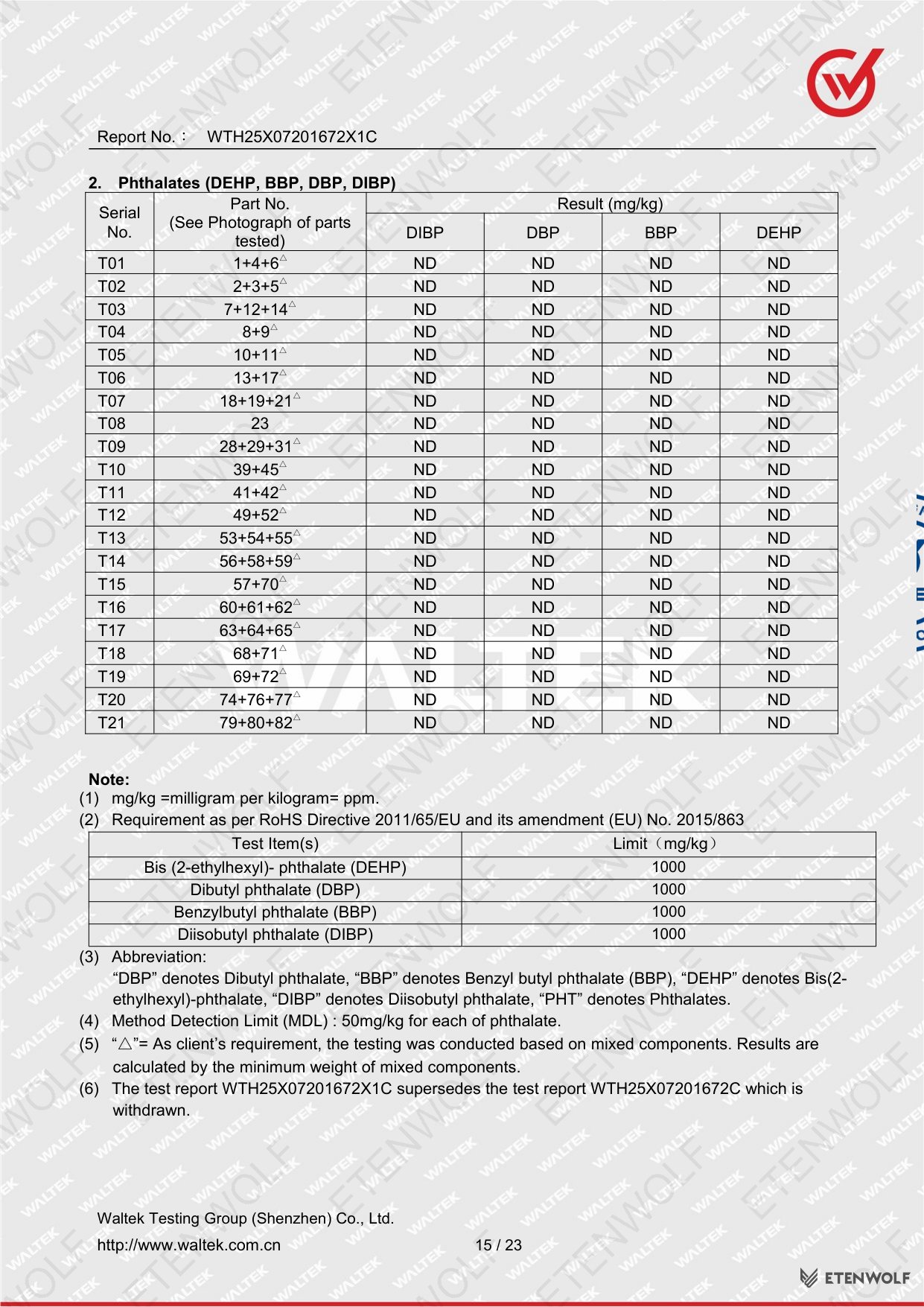 Document Page 15