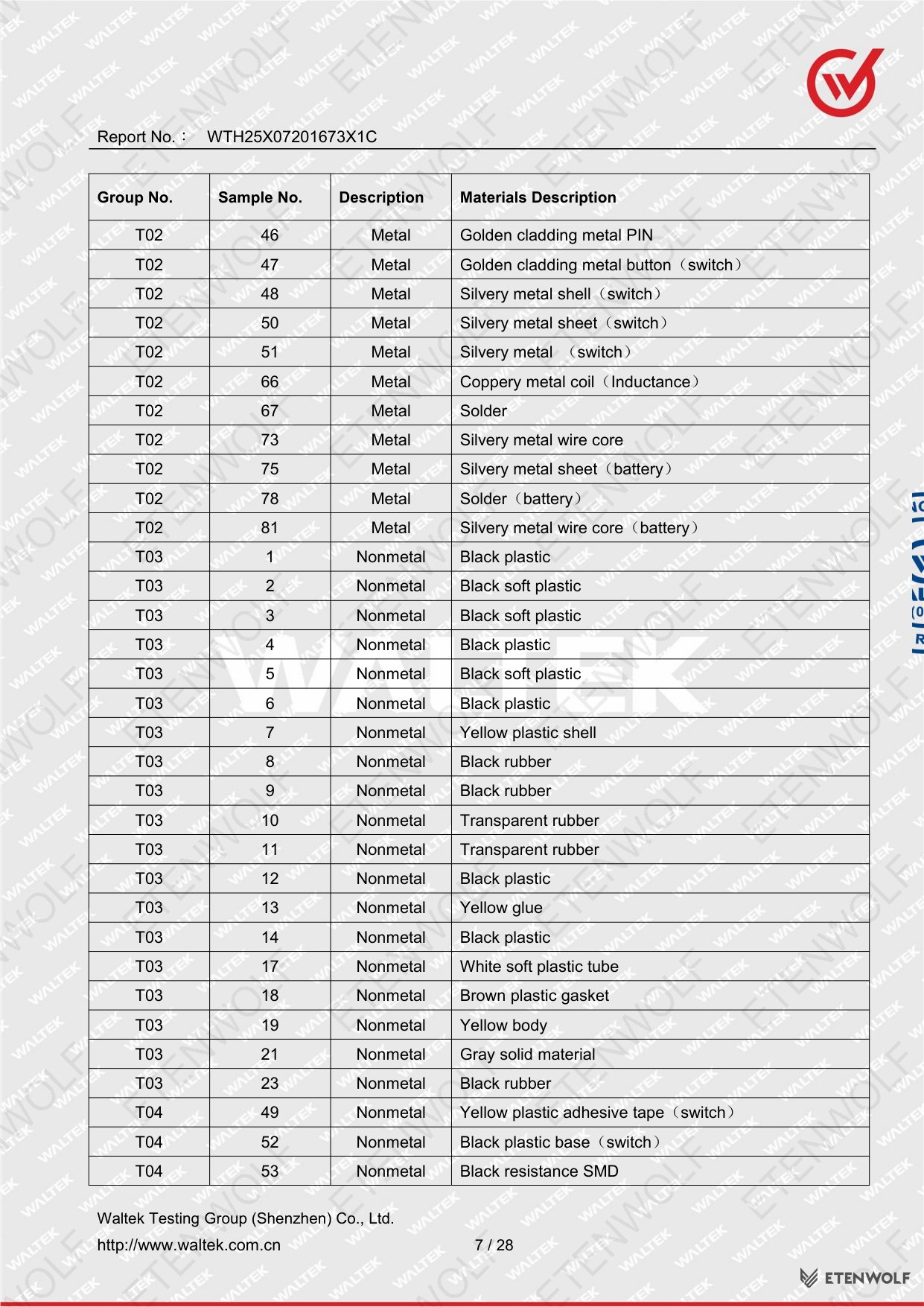 Document Page 7