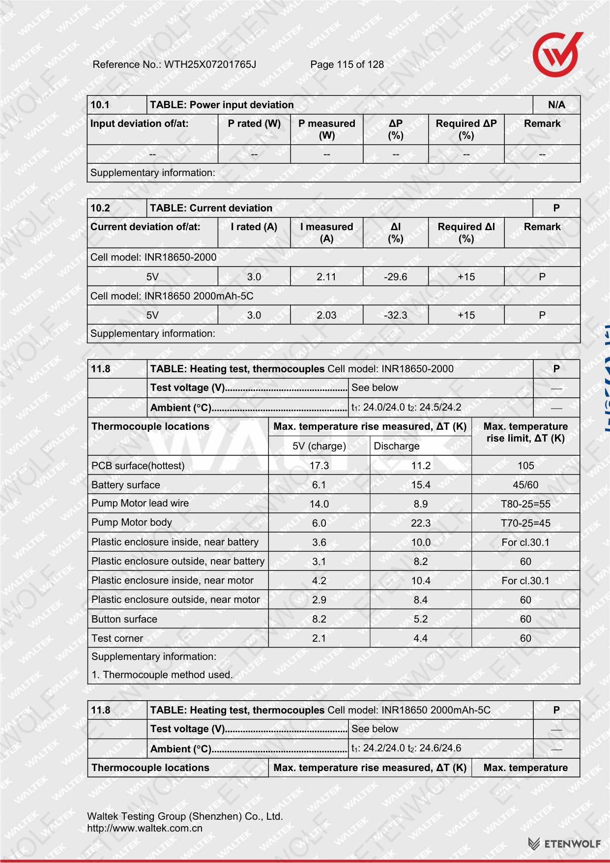 Document Page 115