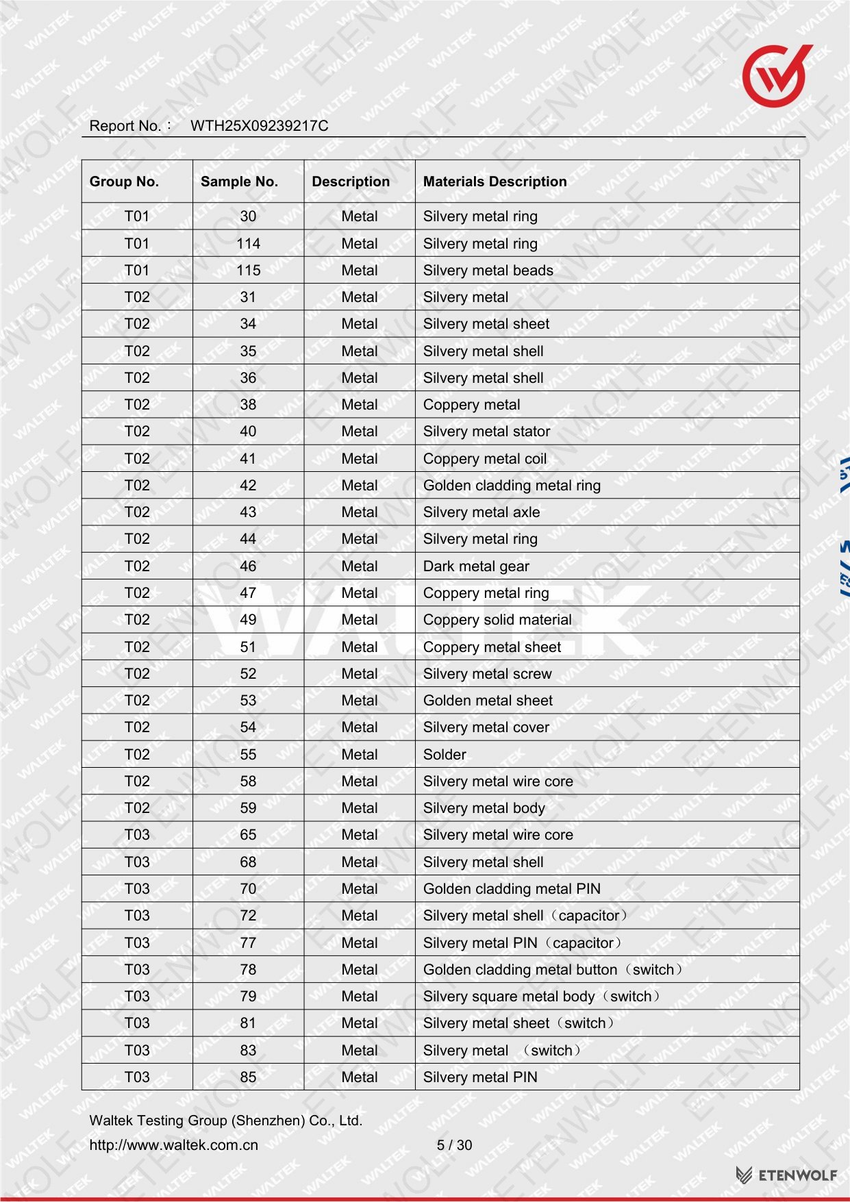 Document Page 5