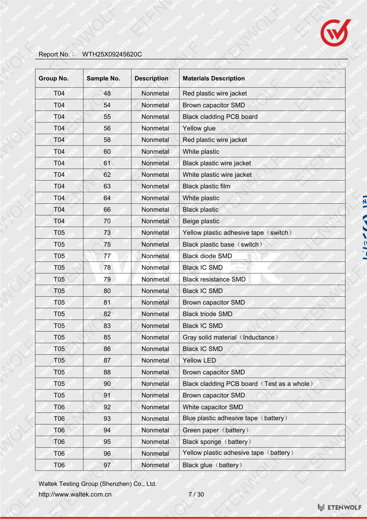 Document Page 7