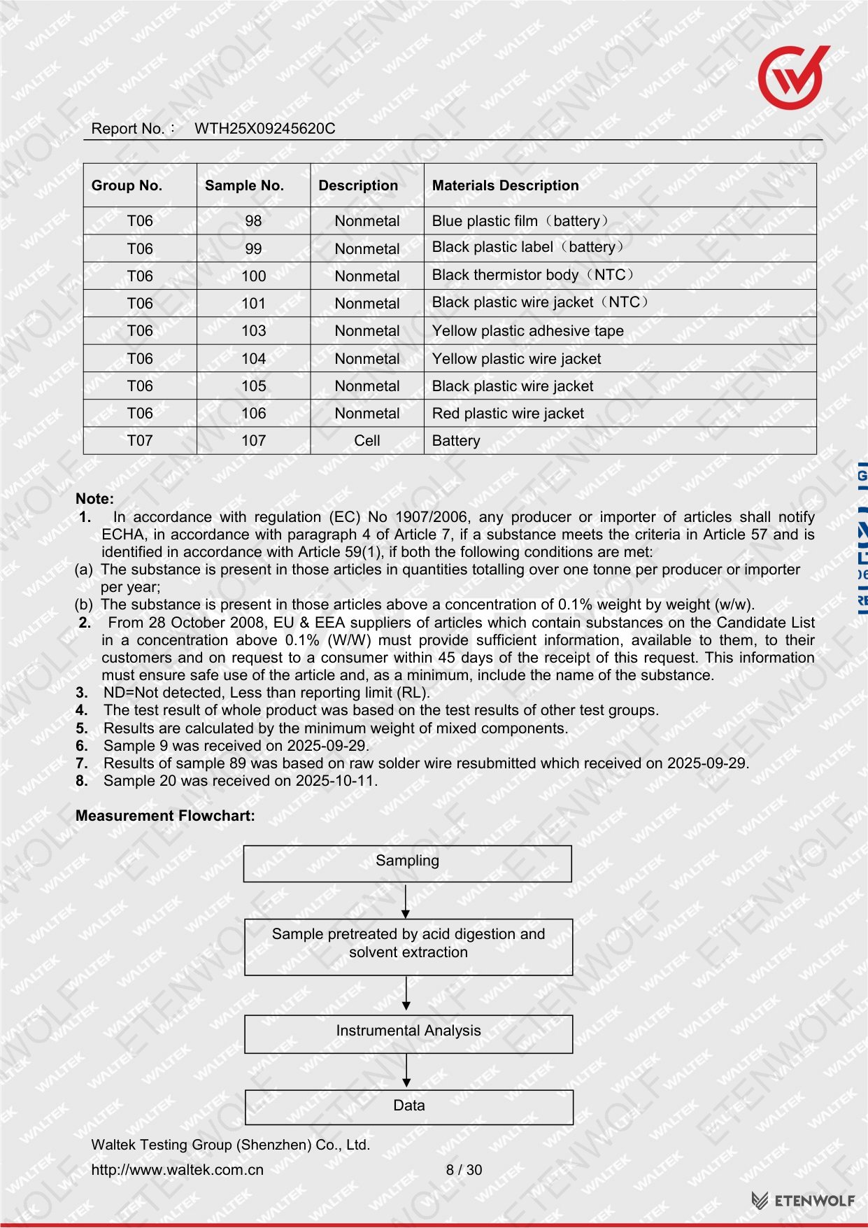 Document Page 8