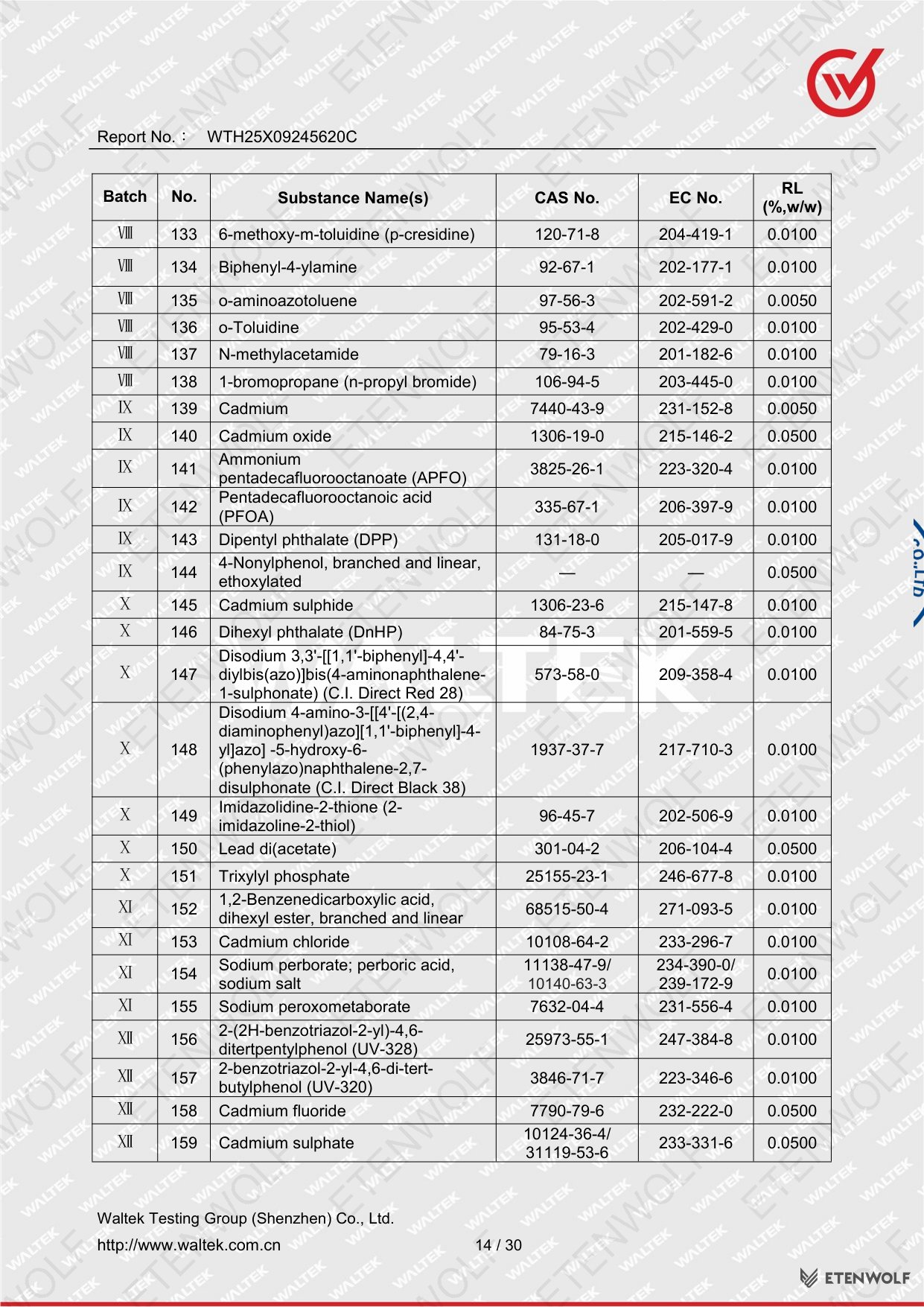 Document Page 14