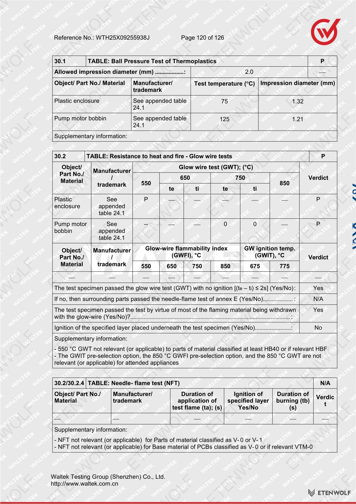 Document Page 120