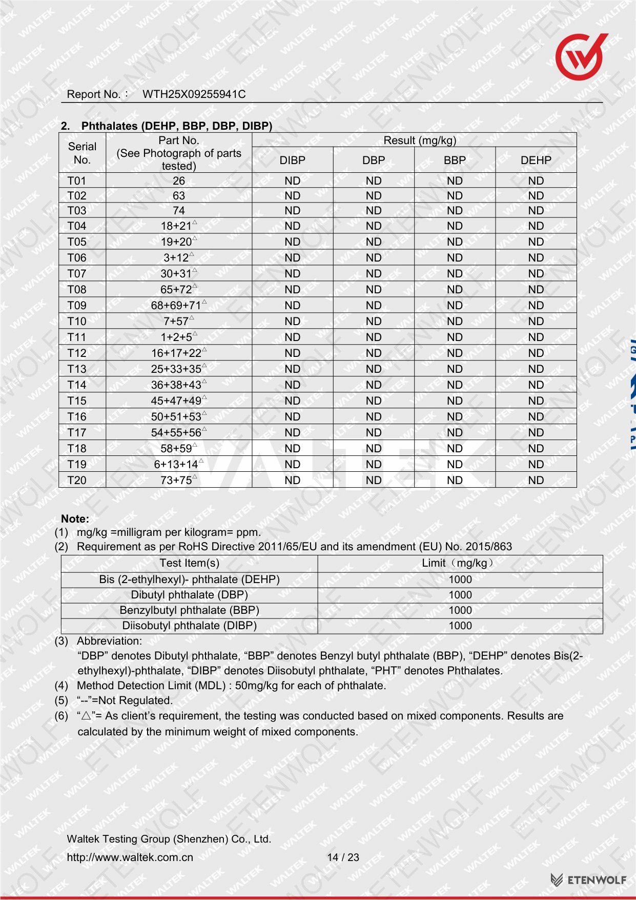 Document Page 14
