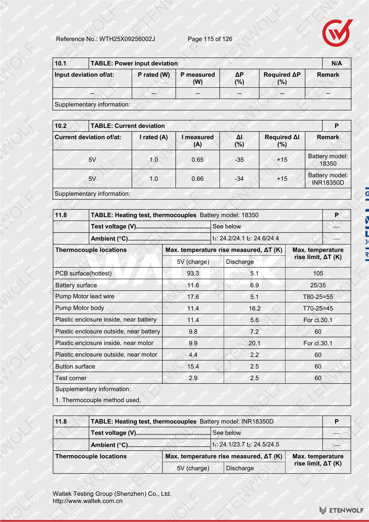 Document Page 115