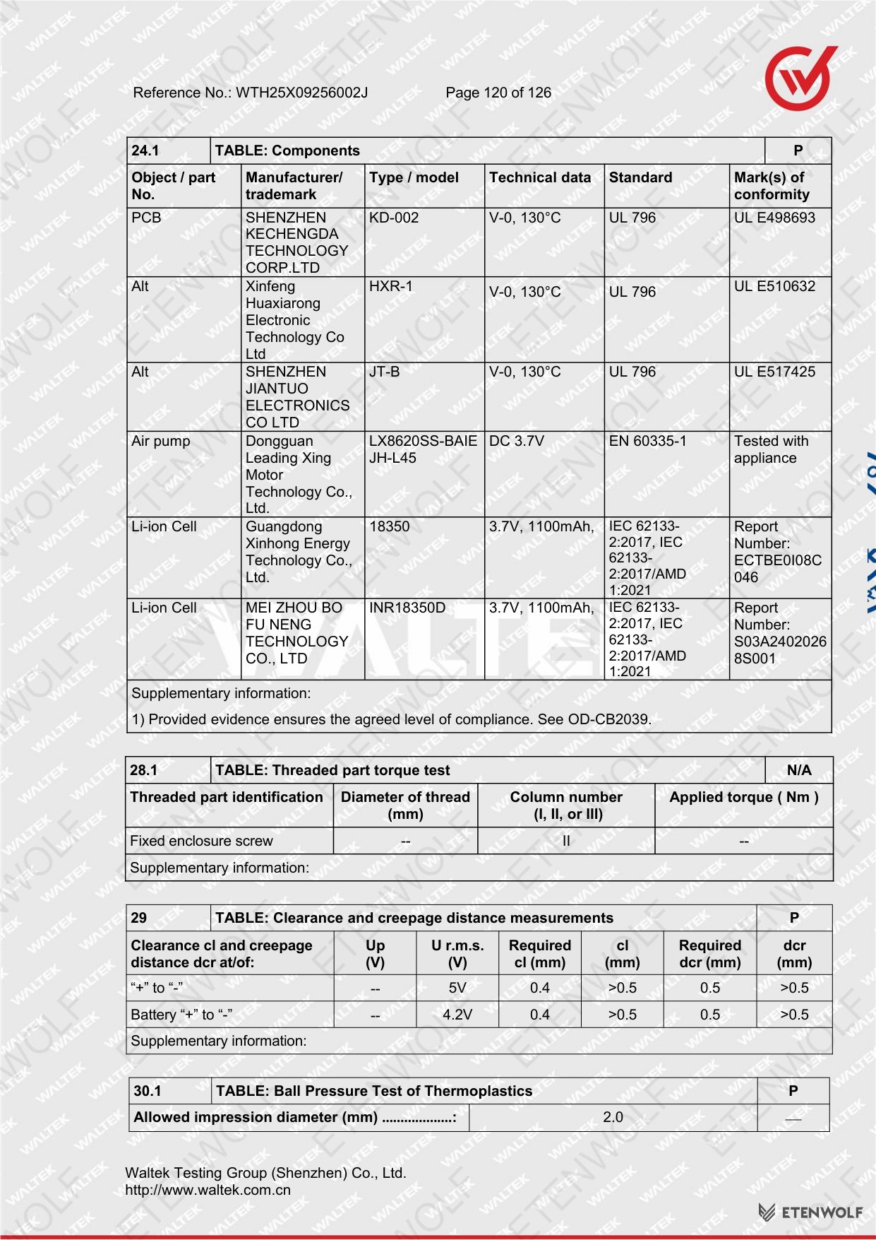 Document Page 120
