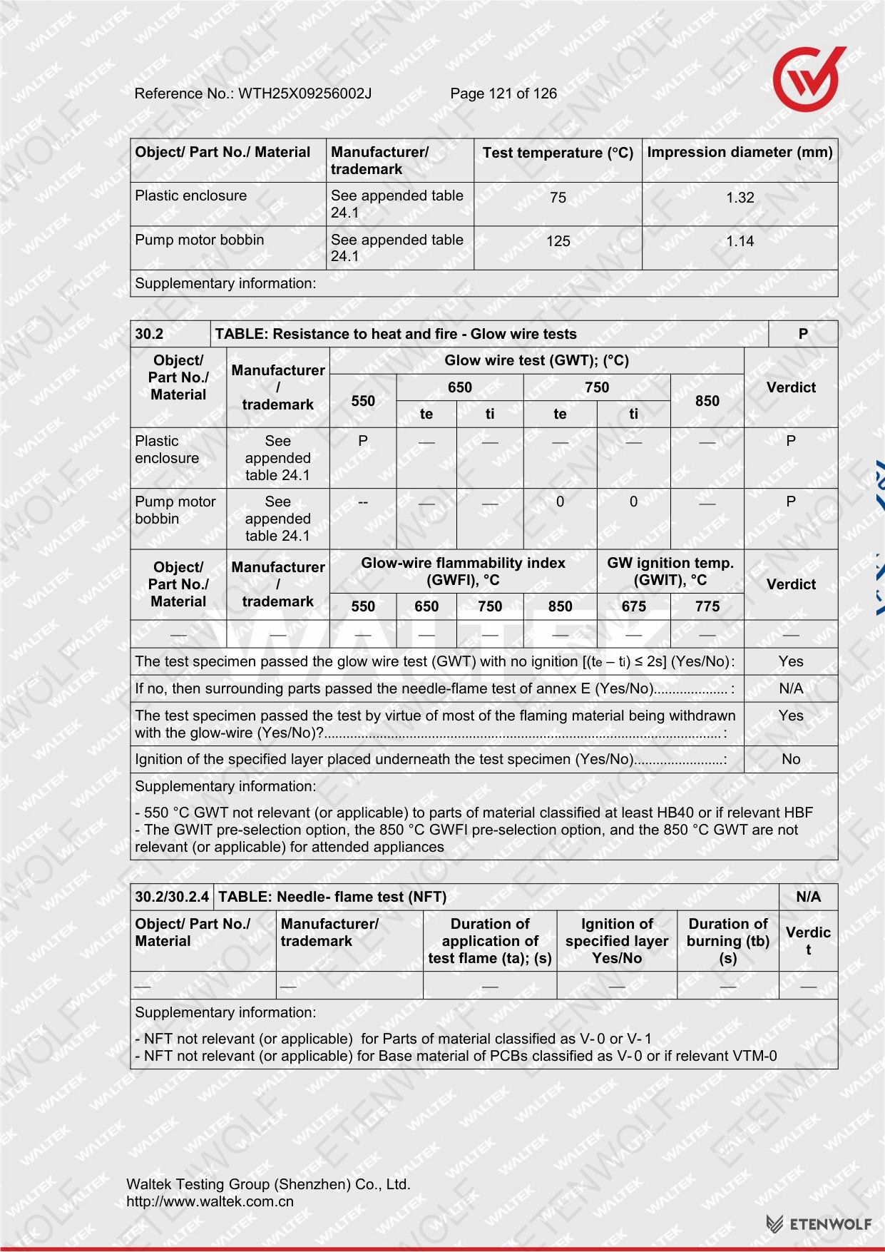 Document Page 121