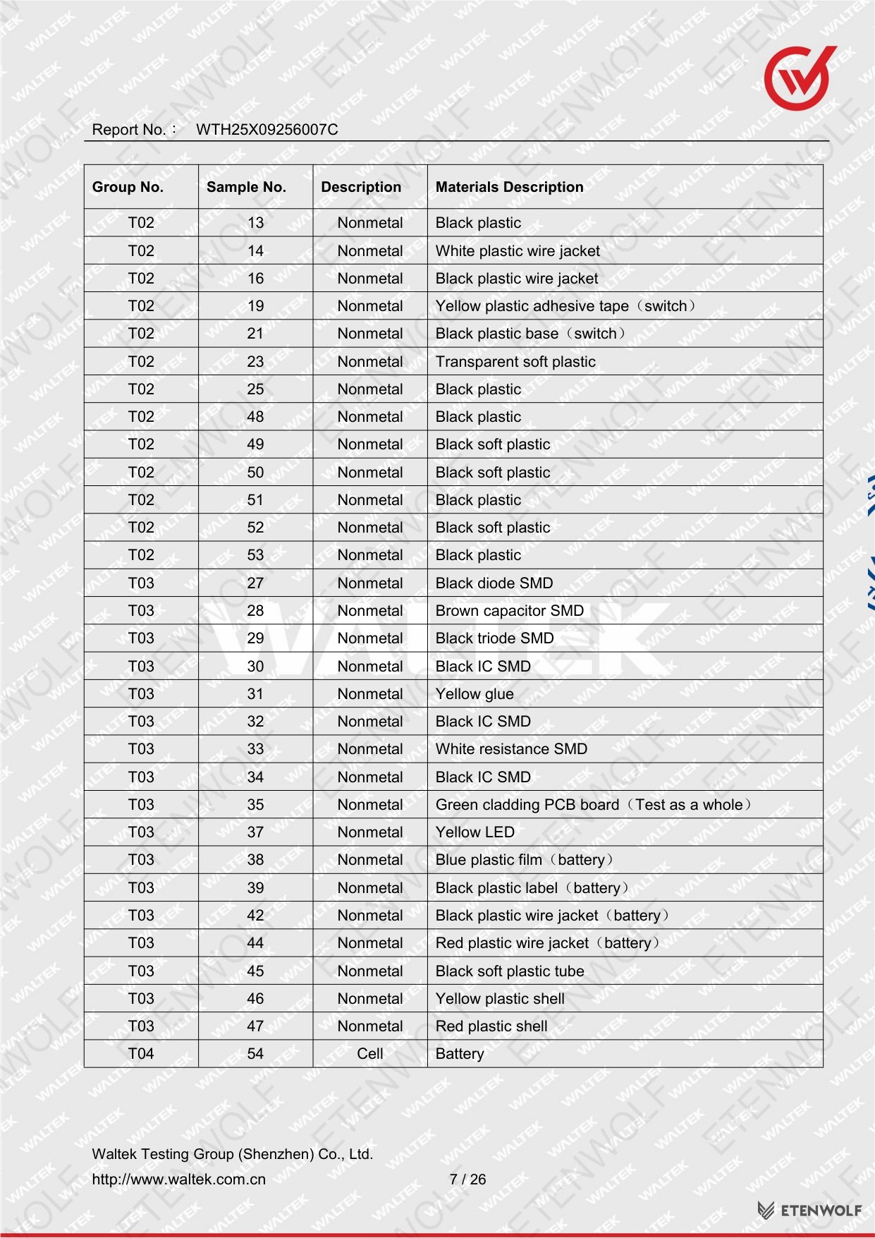Document Page 7