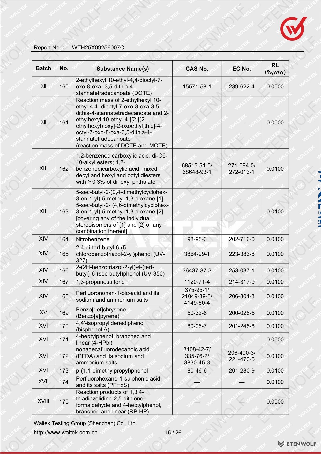 Document Page 15