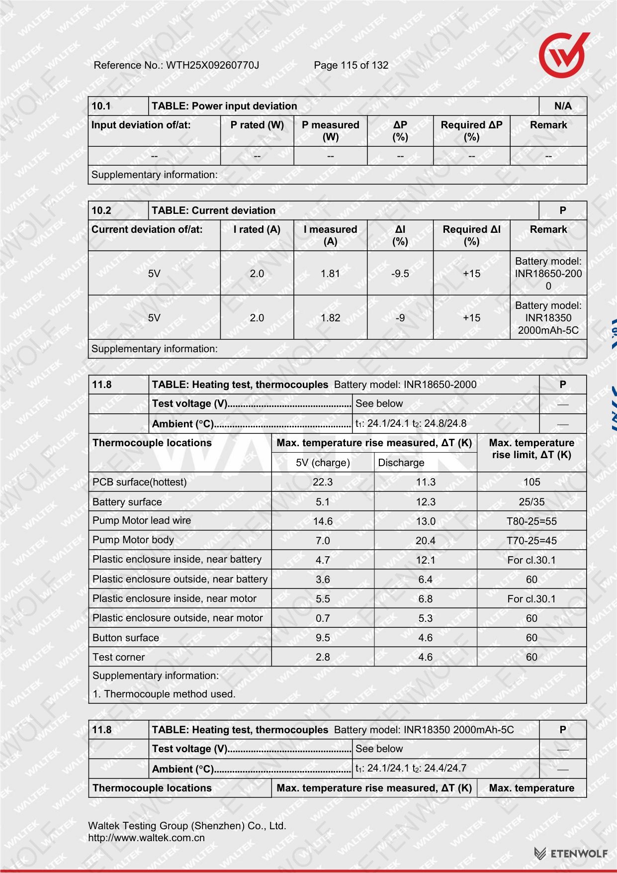 Document Page 115