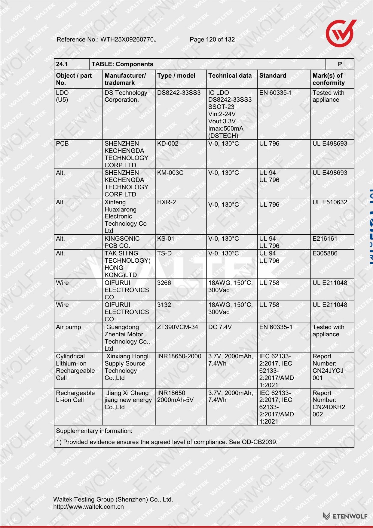 Document Page 120