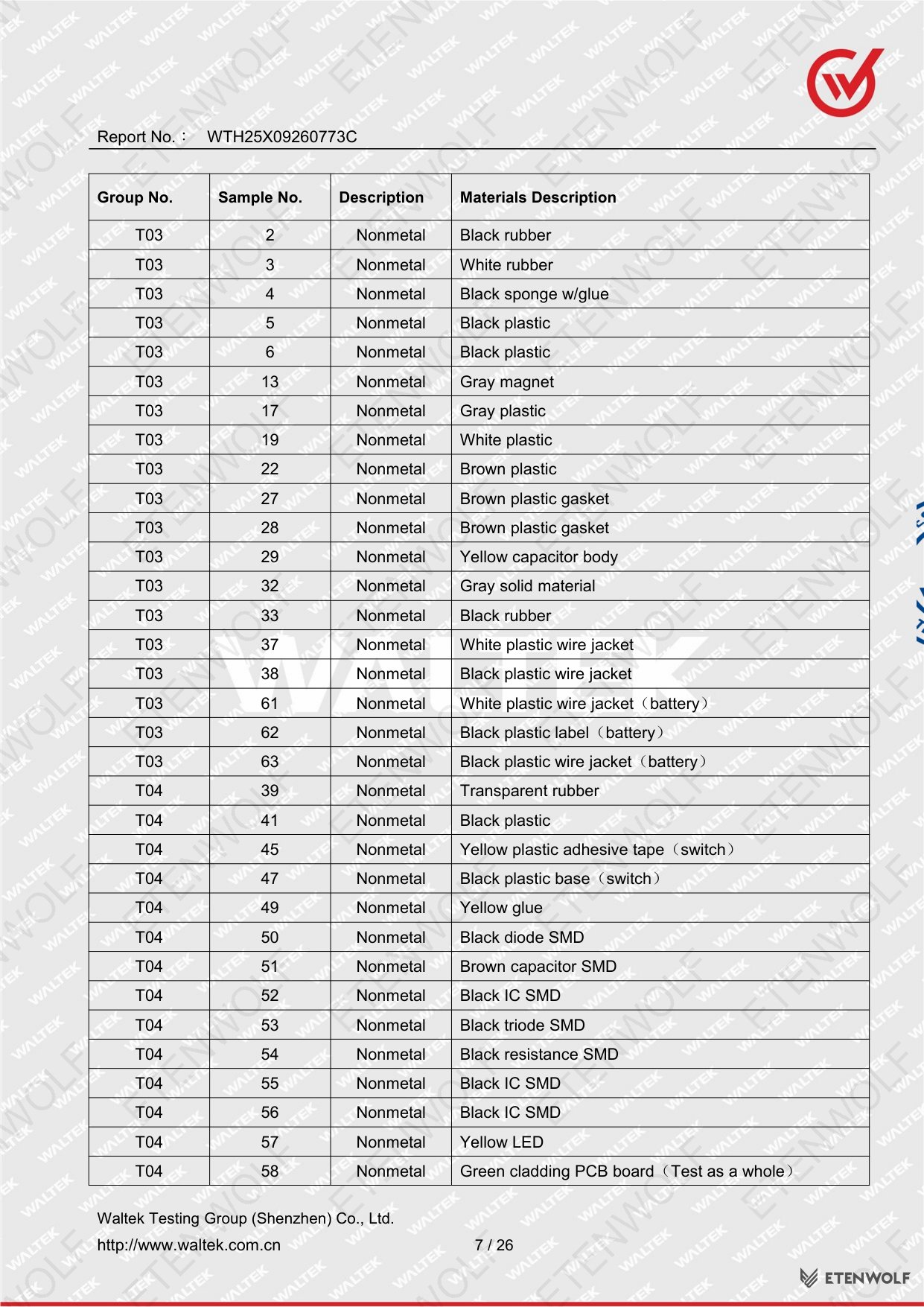 Document Page 7