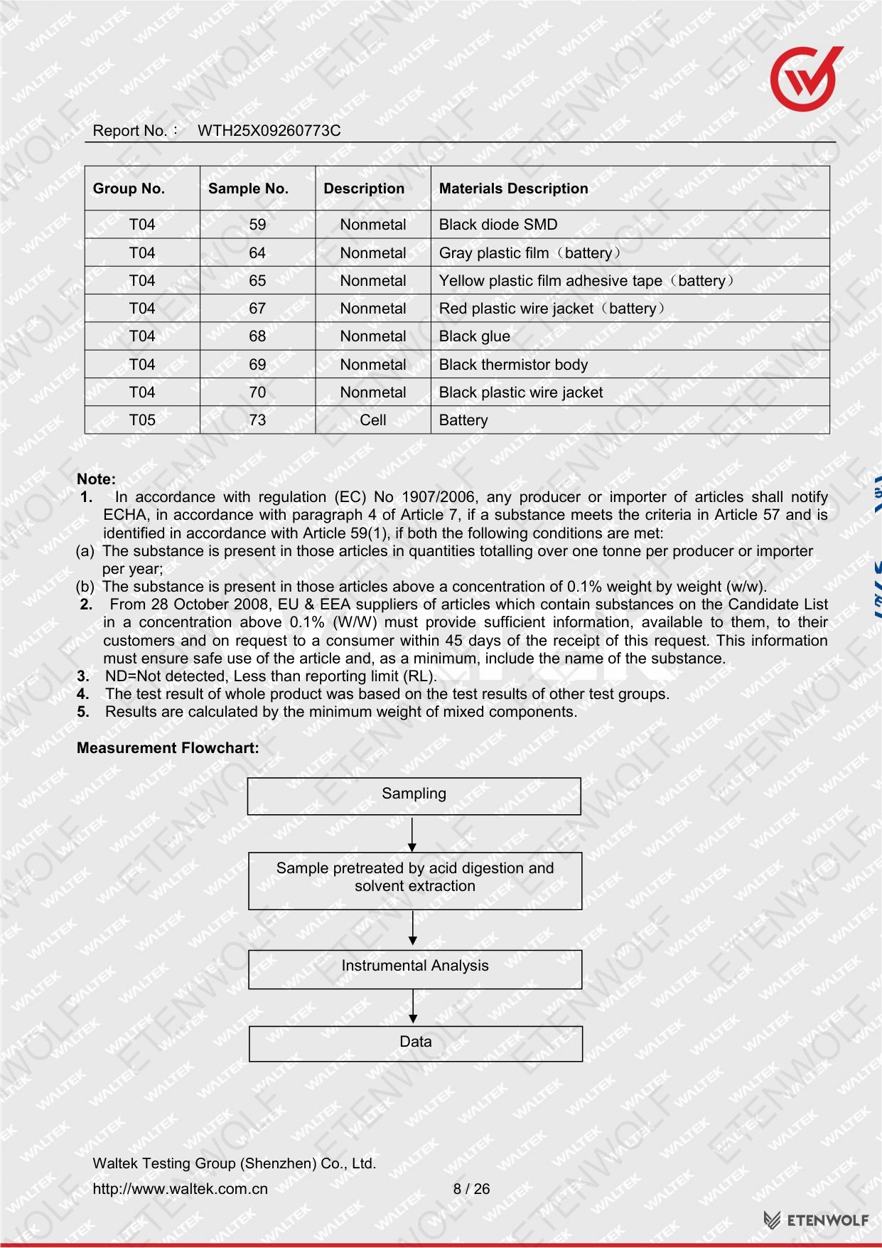 Document Page 8