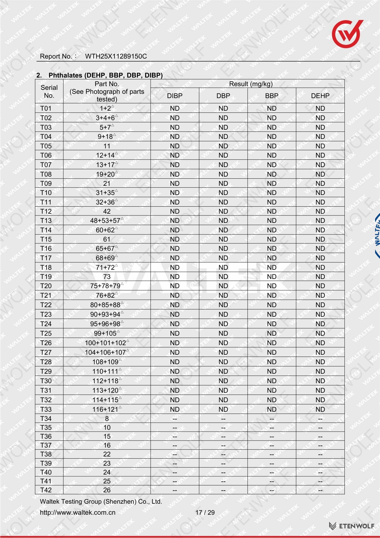 Document Page 17