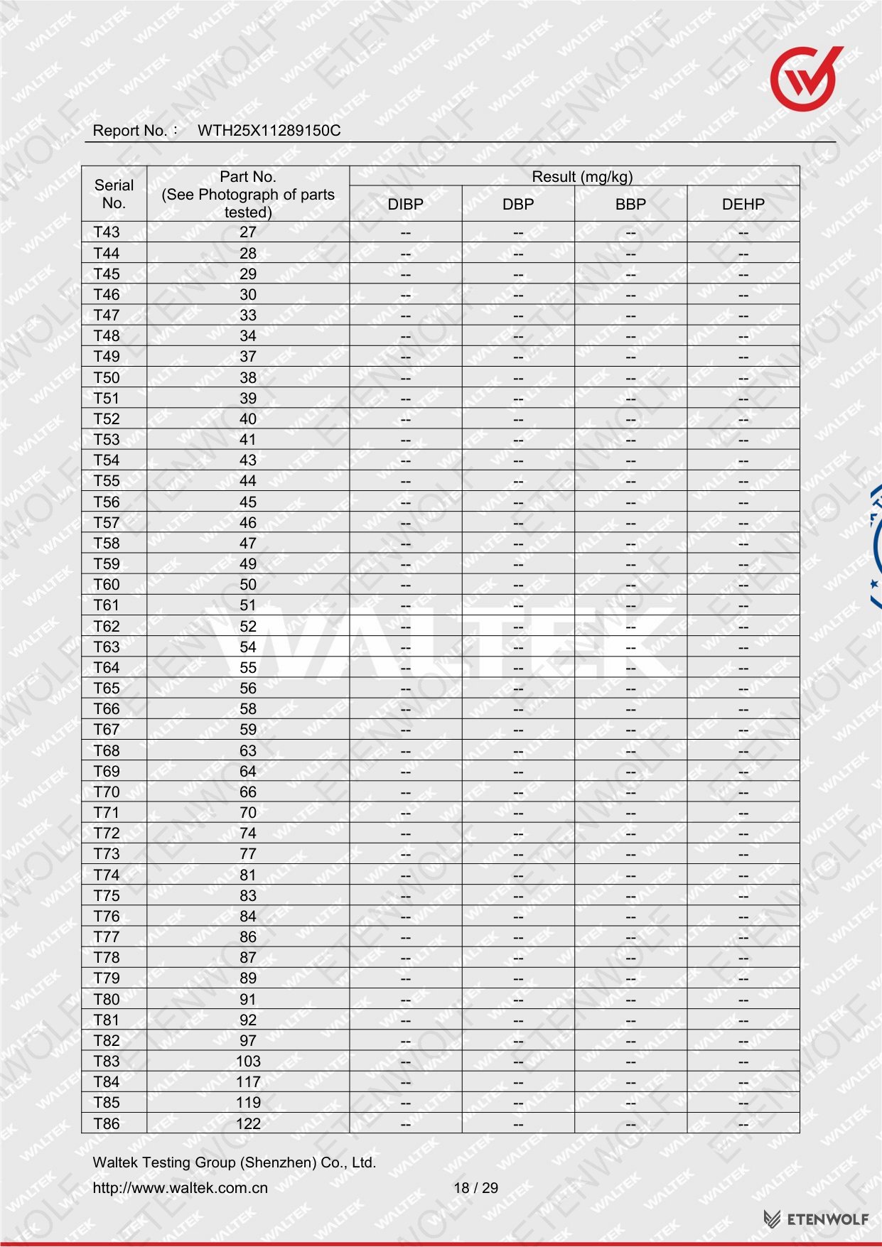 Document Page 18