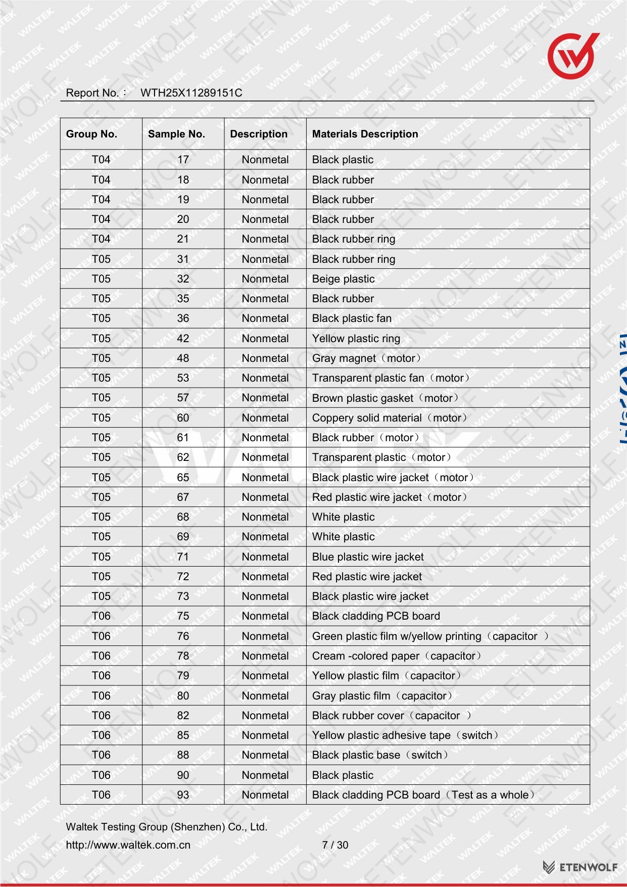 Document Page 7