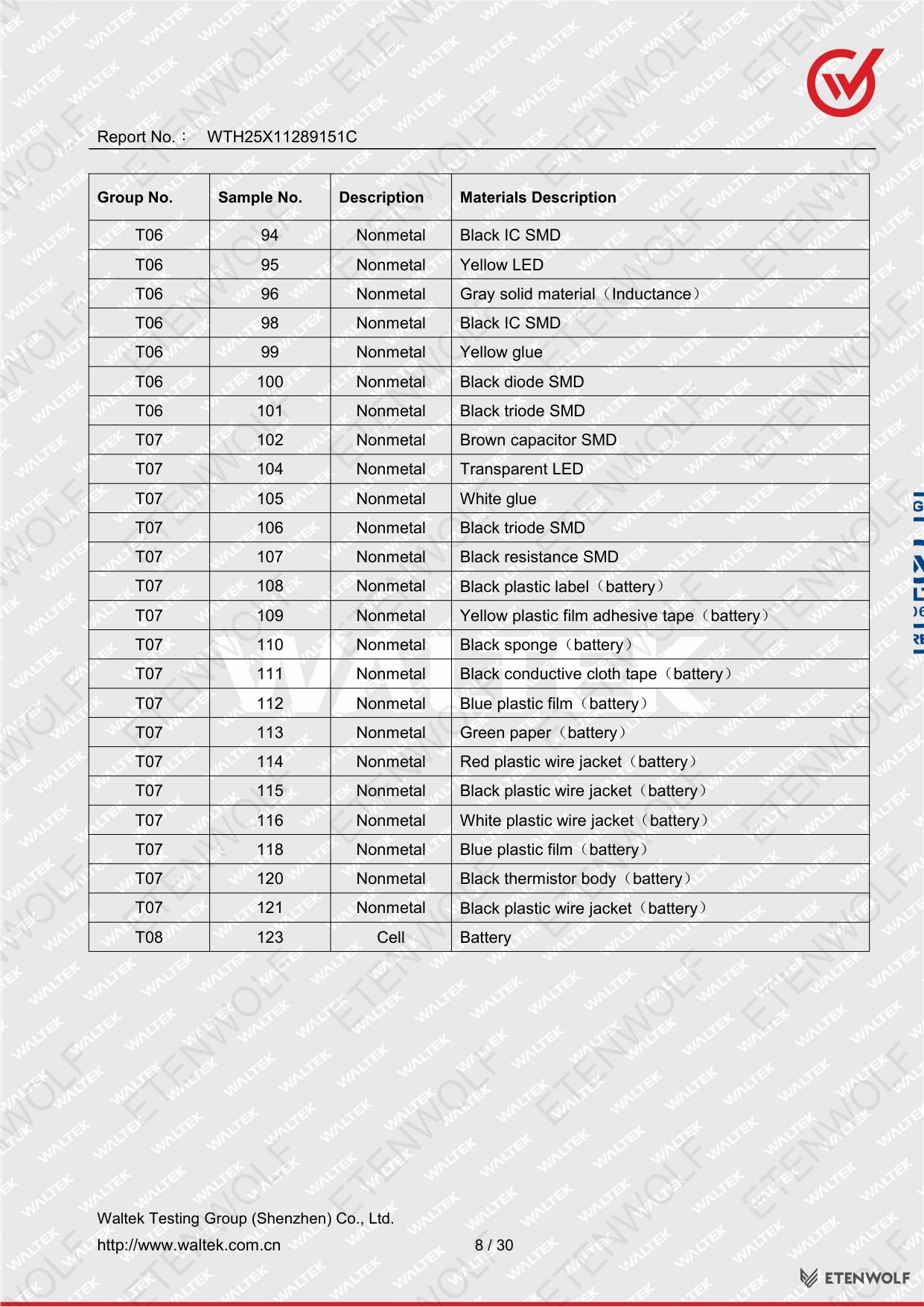 Document Page 8