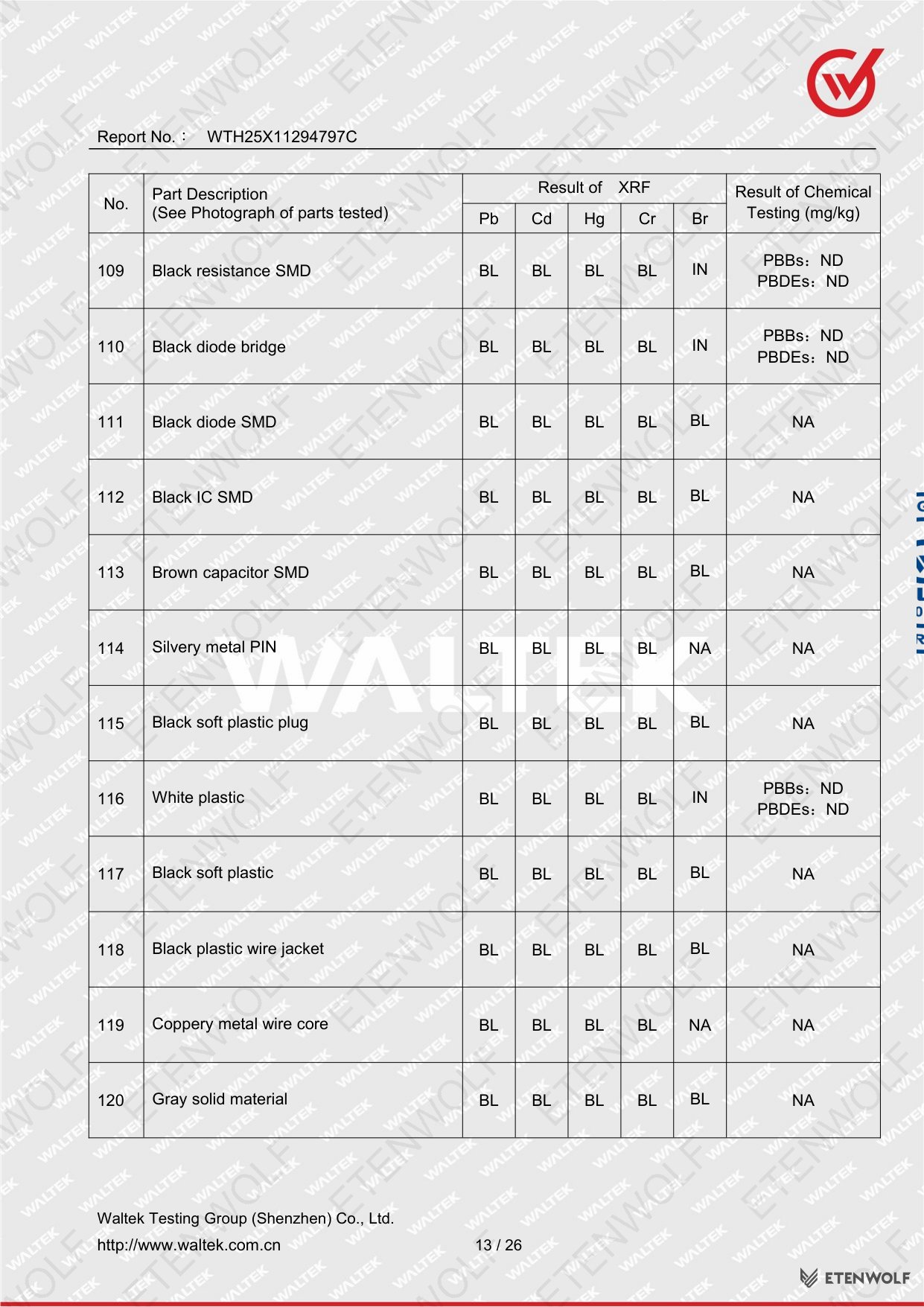 Document Page 13