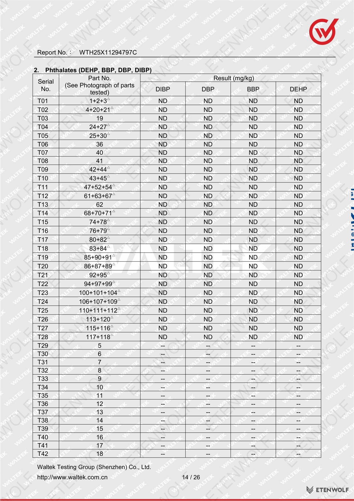 Document Page 14