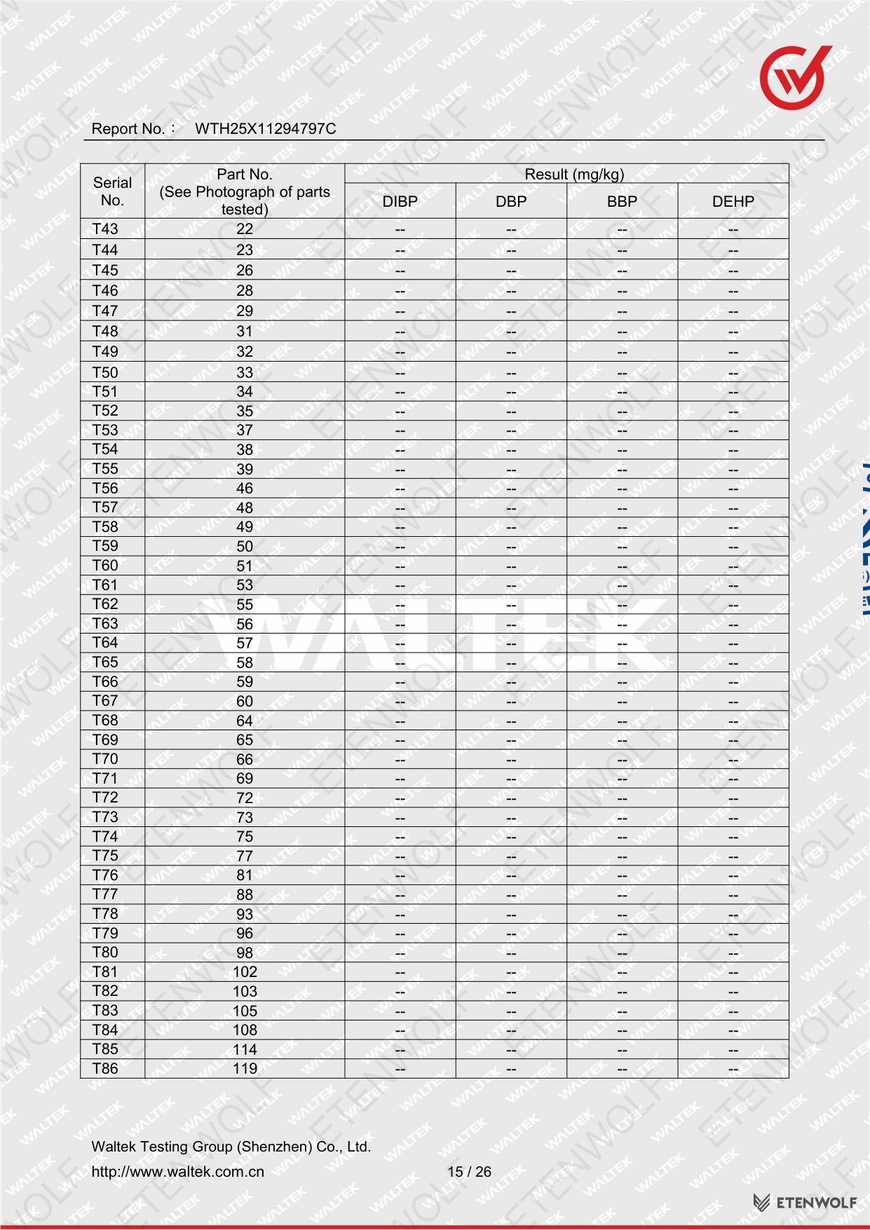 Document Page 15