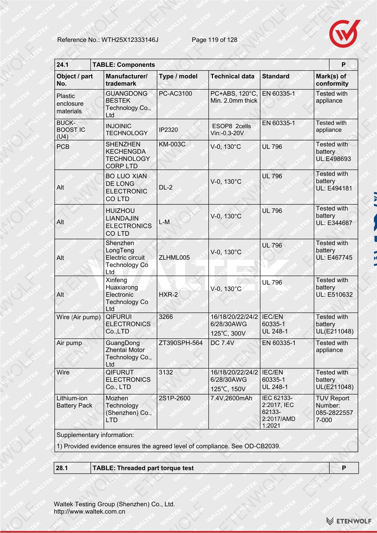 Document Page 119