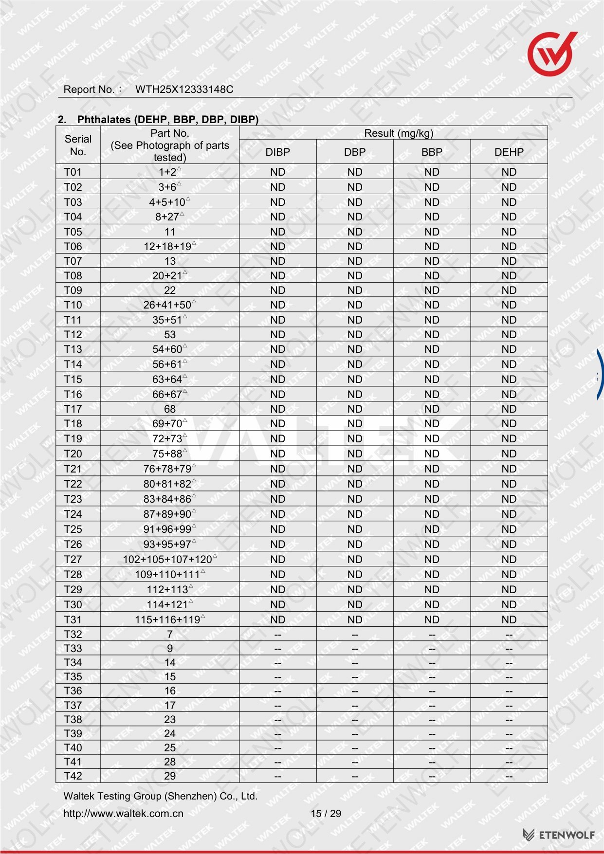 Document Page 15