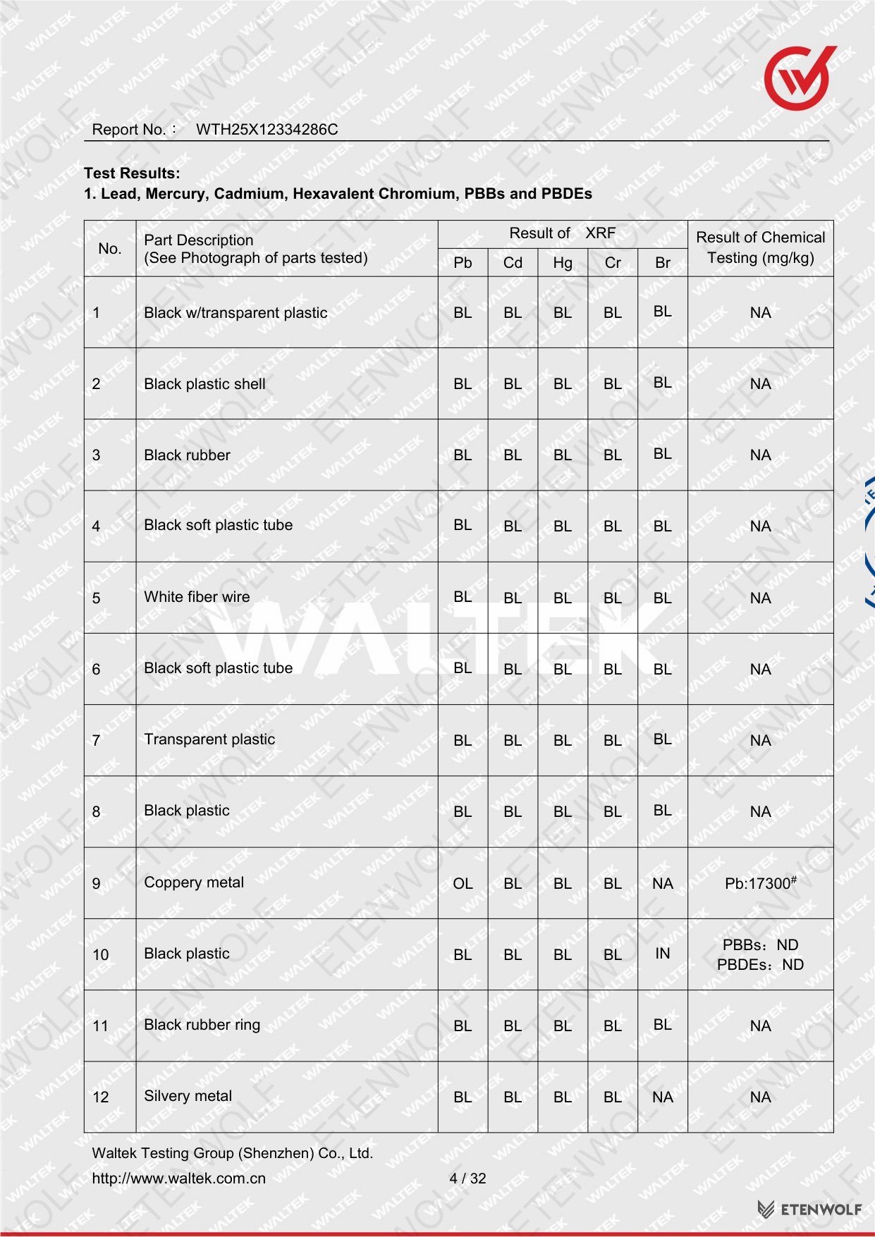 Document Page 4