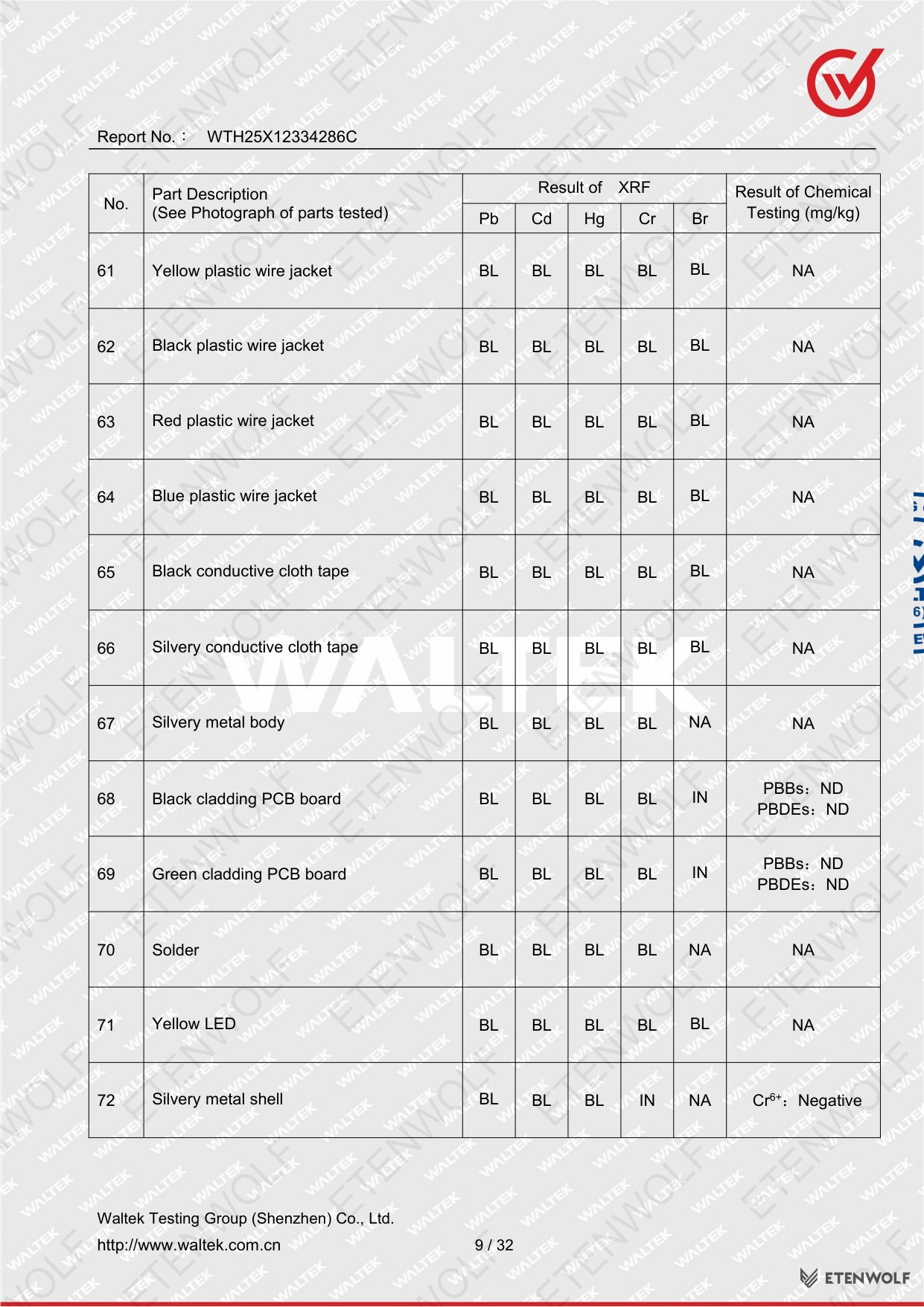 Document Page 9