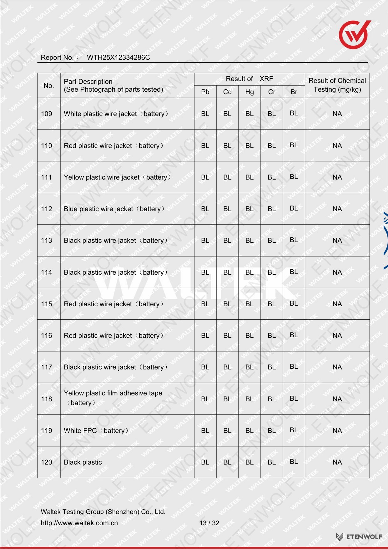 Document Page 13