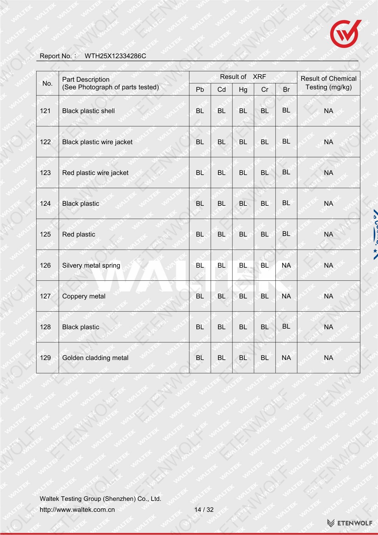 Document Page 14