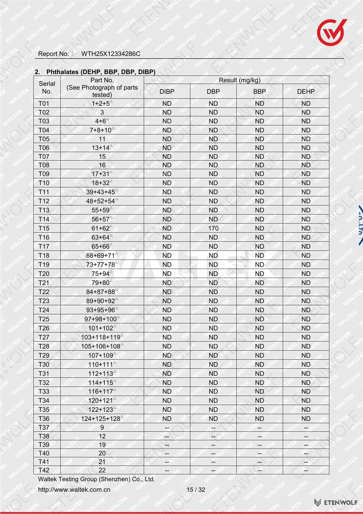 Document Page 15