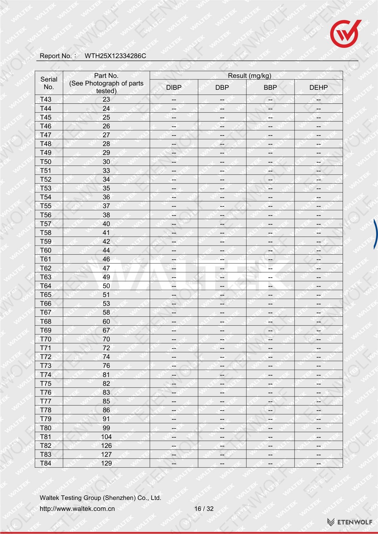 Document Page 16