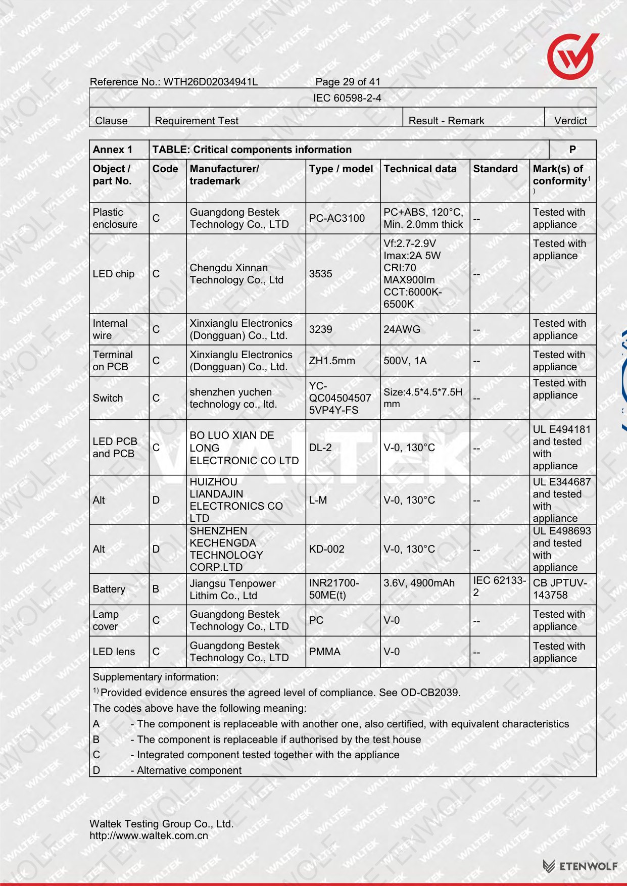 Document Page 29