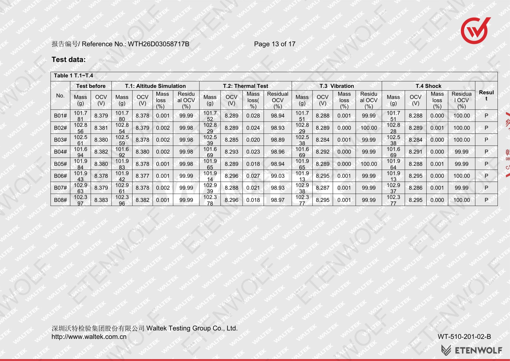 Document Page 13