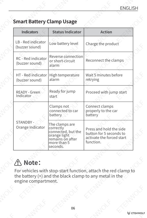 Document Page 7
