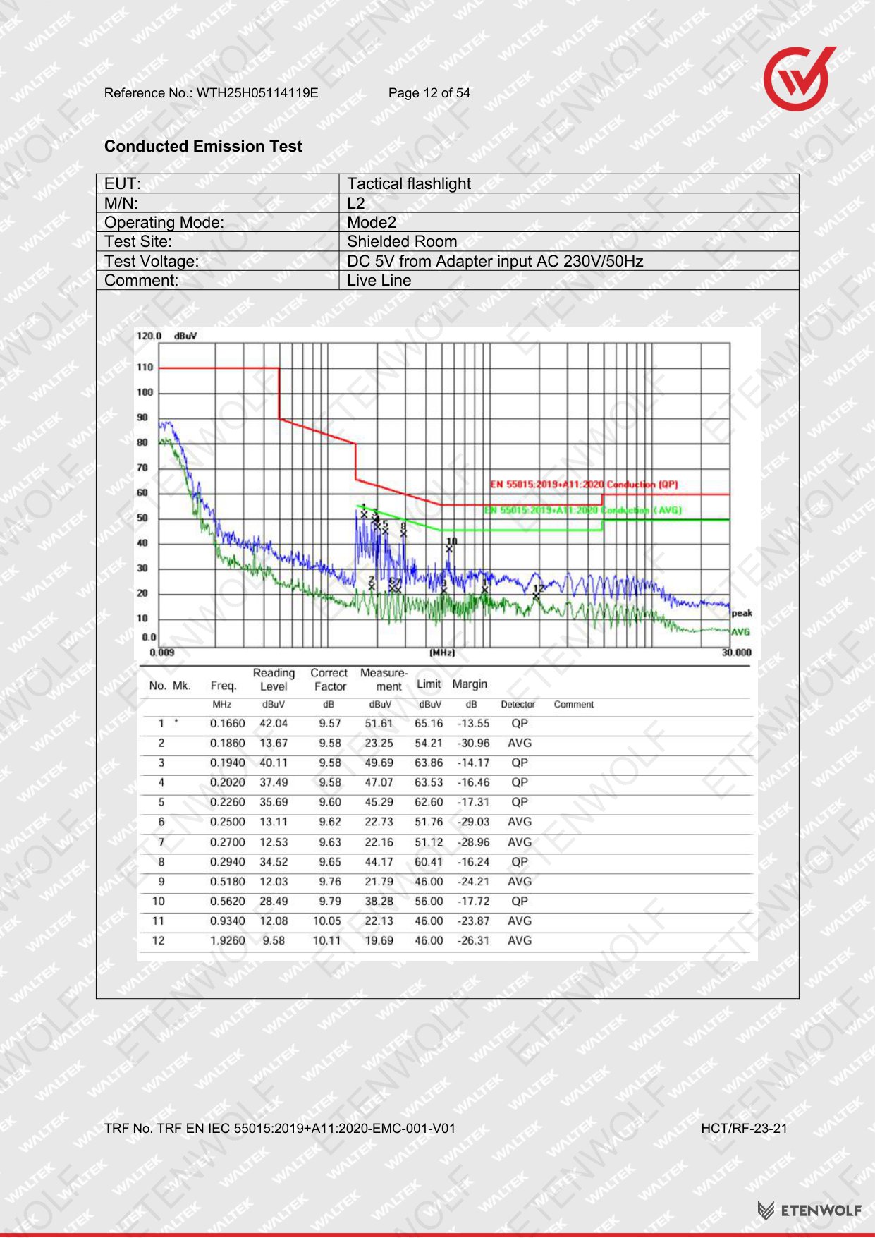 Document Page 12