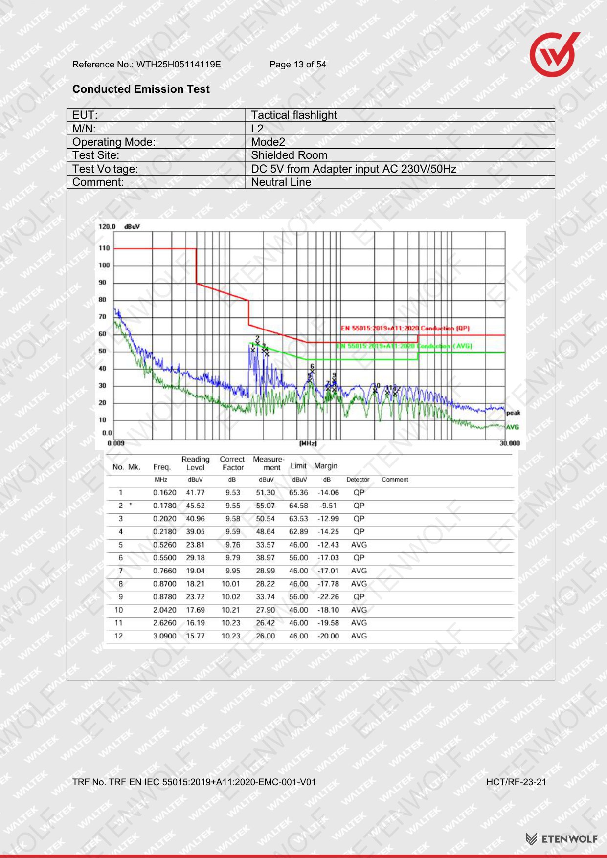 Document Page 13