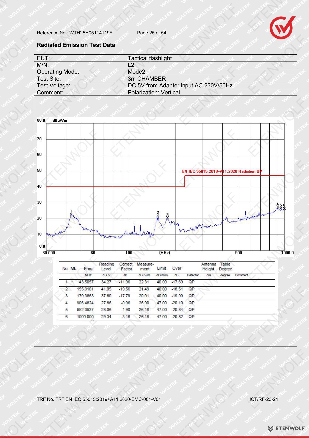 Document Page 25