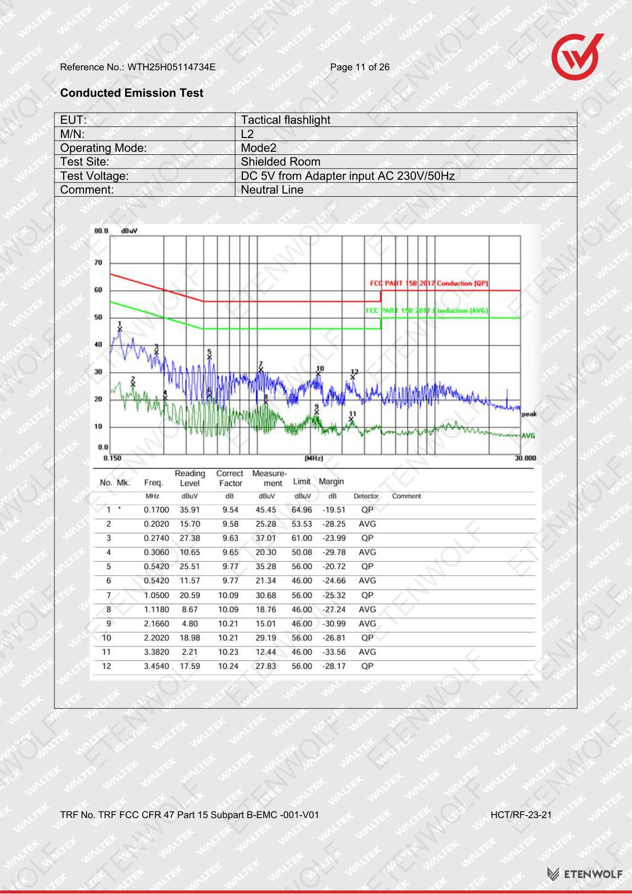 Document Page 11