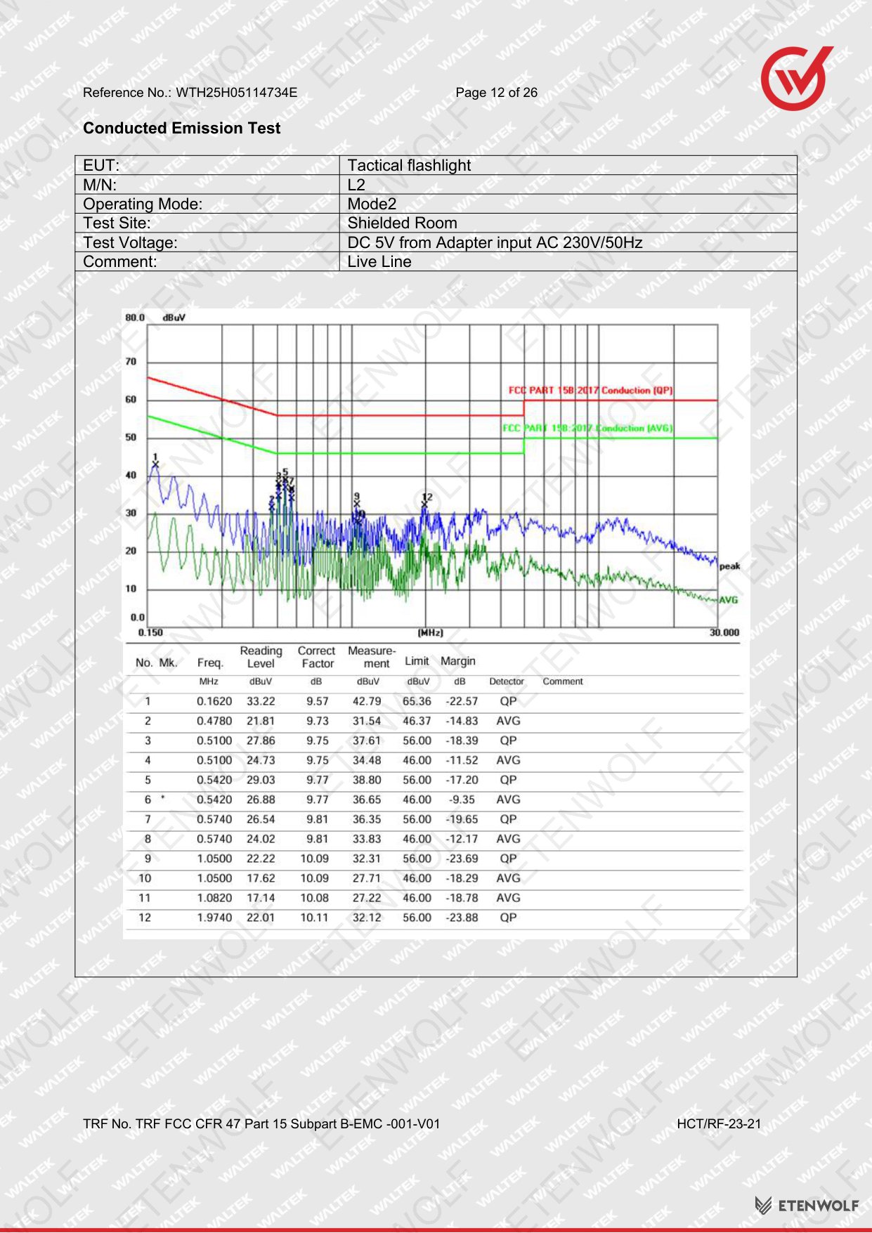 Document Page 12