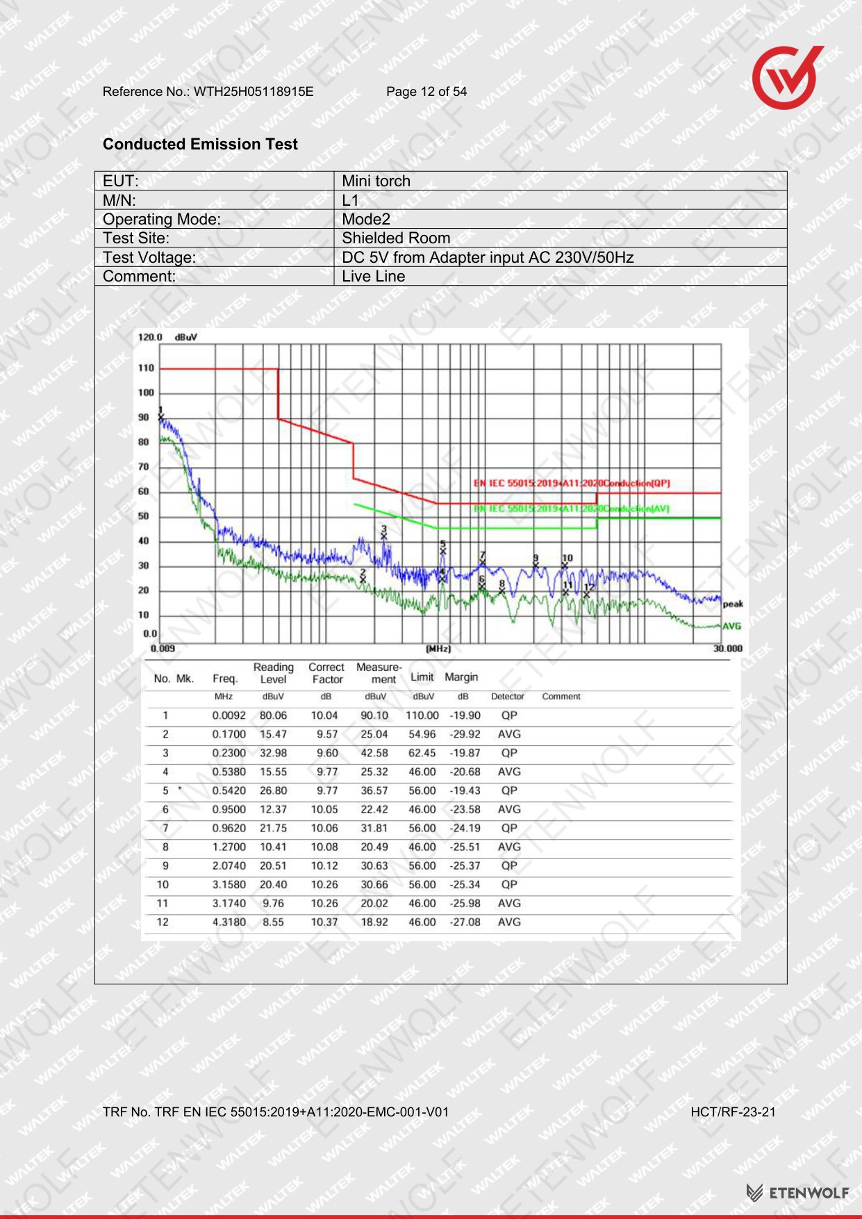Document Page 12