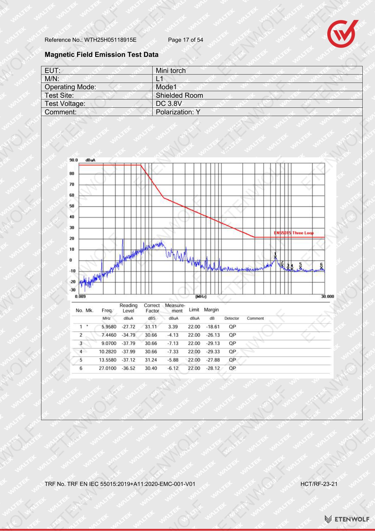 Document Page 17